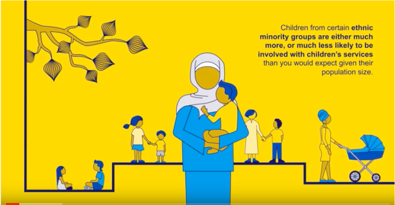 Illustration of different people with the text: 'Children from certain ethinic minority groups are either much more, or much less, likely to be involved with children's services than you would expect given their population size.'